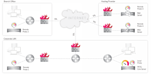 distributed-monitoring-with-PRTG
